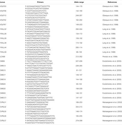 Aspects of Molecular Genetics in Dromedary Camel